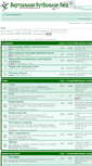 Mobile Screenshot of forum.simsoccer.ru
